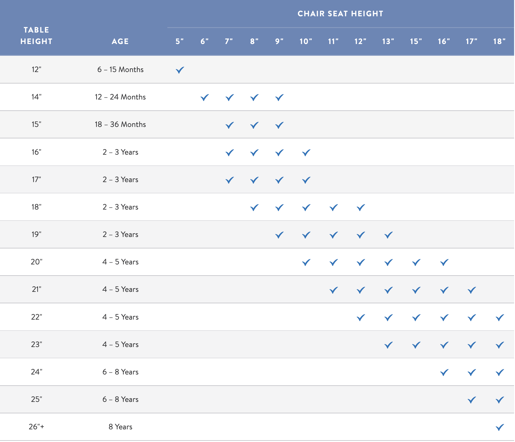 Choosing Appropriate Chair and Table Sizes for Students Kaplan